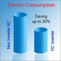 Electric Consumption